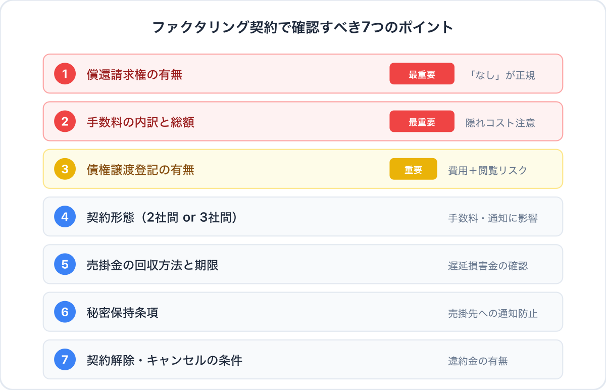 ファクタリング契約の流れ図解